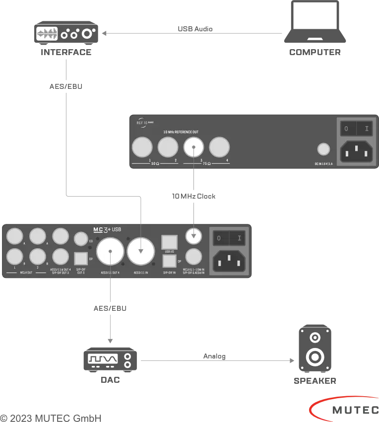 <b>Professional Audio</b>: Digital Monitoring REF10 NANO