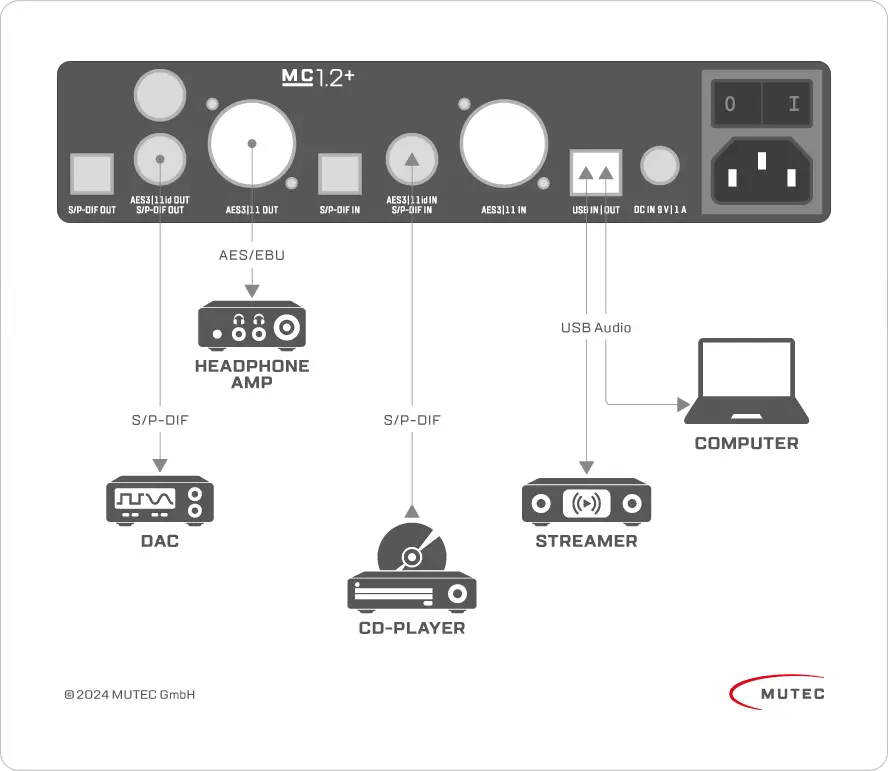 MUTEC MC1.2+