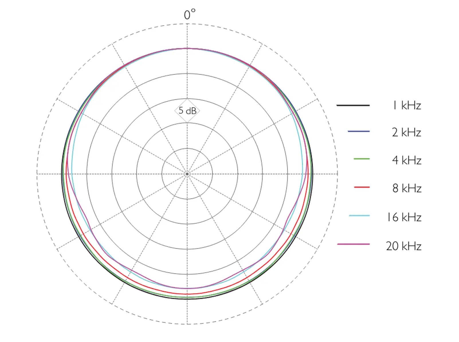 Polar pattern 2061
