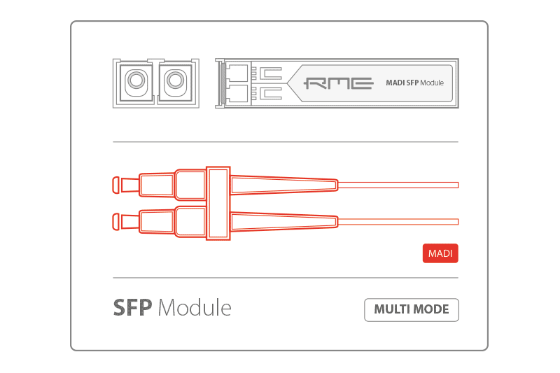 RME SFP Modul