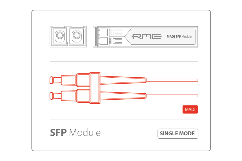 RME SFP Modul
