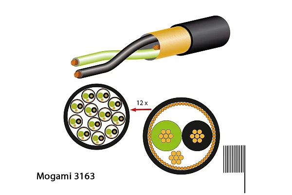 Mogami 3163 Multicore Cable Digital, 12-Channel
