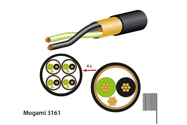 Mogami 3161 Multicore Cable Digital, 4-Channel